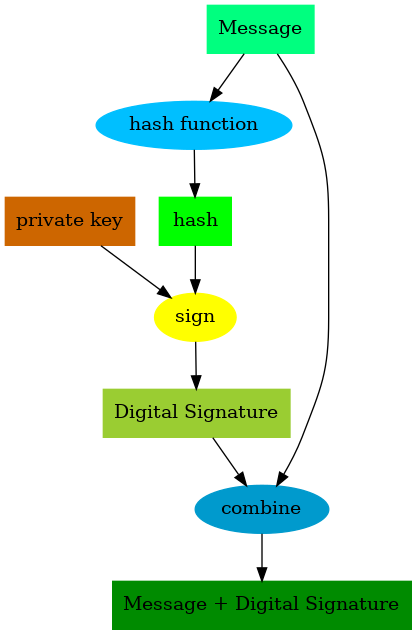 “Illustration of signing” 