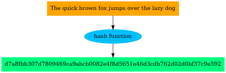 hashing.png